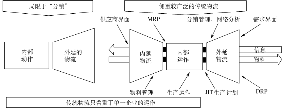 【培訓(xùn)10--供應(yīng)鏈管理咨詢工具】_文檔下載
