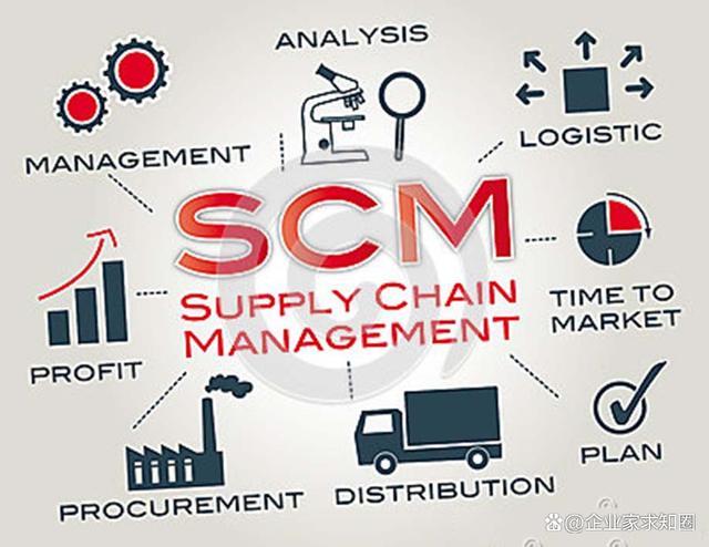 供應(yīng)鏈管理碩士學(xué)位課程主要學(xué)習(xí)什么?