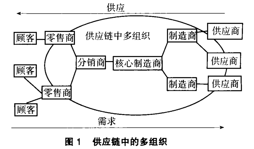 供應(yīng)鏈管理中的供應(yīng)鏈計(jì)劃_word文檔在線閱讀與下載_免費(fèi)文檔