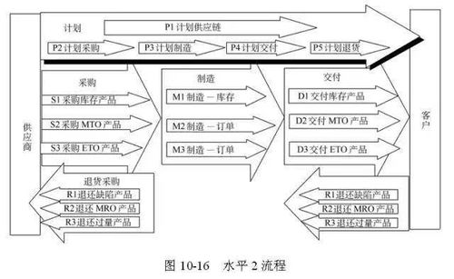 48張圖,帶您全面了解供應鏈管理的內涵