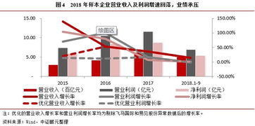 專題研究 供應(yīng)鏈管理服務(wù)行業(yè) 業(yè)績遇冷,債務(wù)承壓或?qū)⒓又?行業(yè)內(nèi)部分化明顯