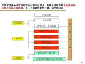綠色逆向物流與可持續(xù)供應(yīng)鏈管理專題論壇