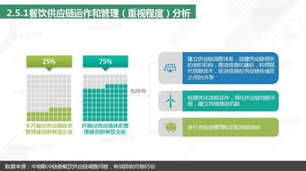 重磅發(fā)布丨2018年餐飲供應(yīng)鏈研究報告