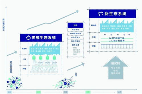 歷時五年,舍弗勒完成一體系平臺搭建,它與其他供應鏈區別在哪