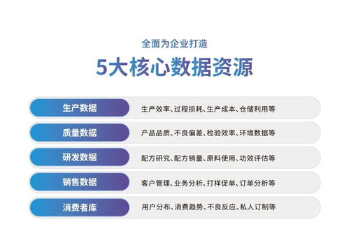 化妝品行業監管時代下, 化妝品生產企業該怎么走