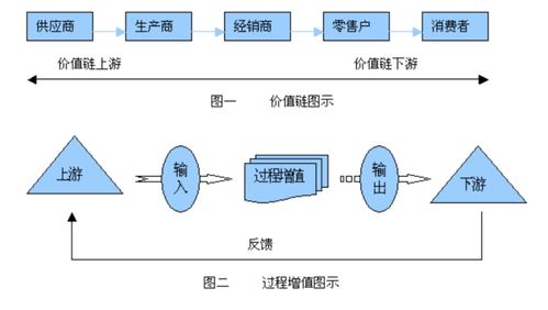 人人都懂供應鏈管理系列丨為什么要懂供應鏈管理