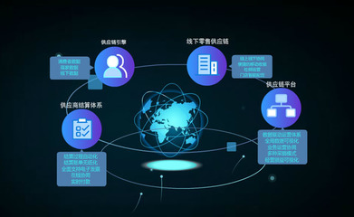 地球特效全球數據傳輸動畫MG動畫視頻模板