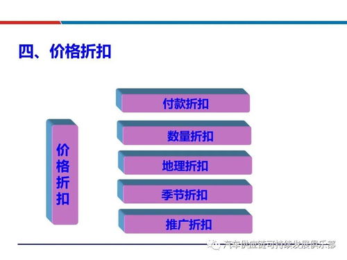 干貨 供應商評估選擇與管理