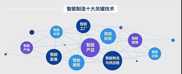 智能制造”時代來臨,工業制造能否緊跟時代步伐?