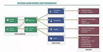 我們說的 大數據 ,如何徹底變革供應鏈管理