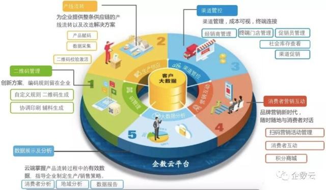 基于物聯網的產品生命周期管理--防偽溯源系統