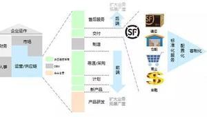 一智通袁新生:線上向線下,打造供應鏈閉環系統 - 今日頭條(TouTiao.com)