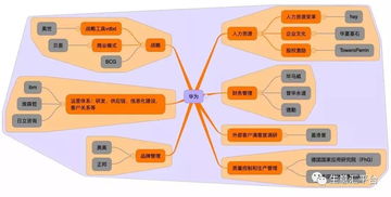 供應鏈管理 如何降本增效