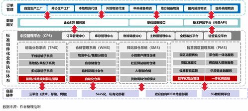 疫情推動應急供應鏈管理邁入新臺階 物流與供應鏈企業如何突圍