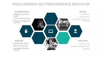 附ppt 北美采購與供應鏈管理實踐