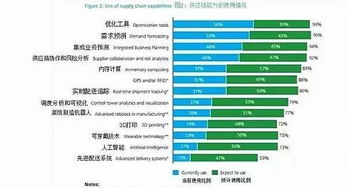 大數(shù)據(jù)如何徹底變革供應(yīng)鏈管理