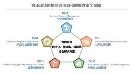 中標(biāo)喜報(bào) | 方正璞華為長(zhǎng)城汽車(chē)的數(shù)字化智能化提供助力!