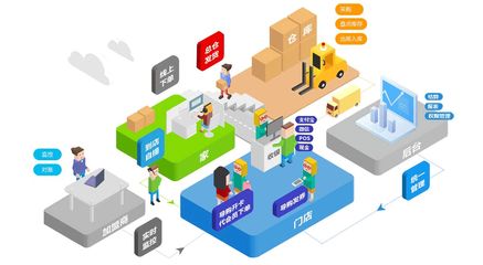 聚合供應(yīng)鏈一站式解決方案--社區(qū)團(tuán)購(gòu)商城