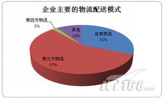 從索馬里海盜劫人看制造業(yè)供應(yīng)鏈管理
