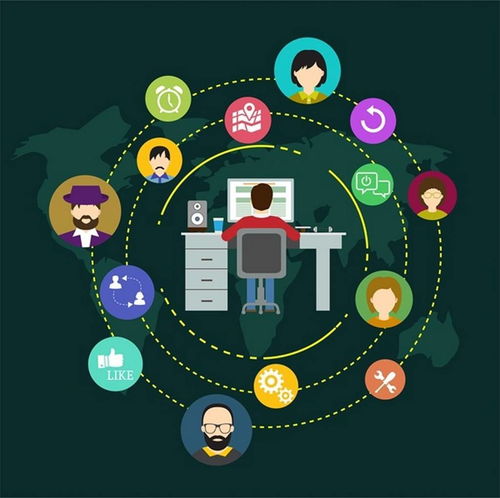 供應(yīng)鏈管理流程框架