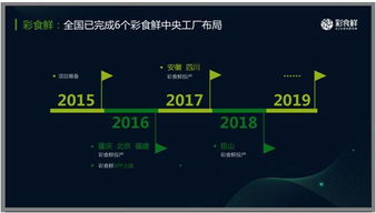 永輝彩食鮮 寒冬融資 率先突圍 平臺型供應(yīng)鏈正式 出山
