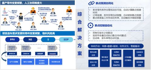 智慧賦能 強(qiáng)鏈塑鏈 汽車行業(yè)供應(yīng)鏈管理數(shù)字化應(yīng)用探討
