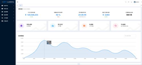供應鏈管理系統
