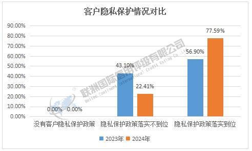 2023 2024年房地產行業上市公司s維度結果對比 下