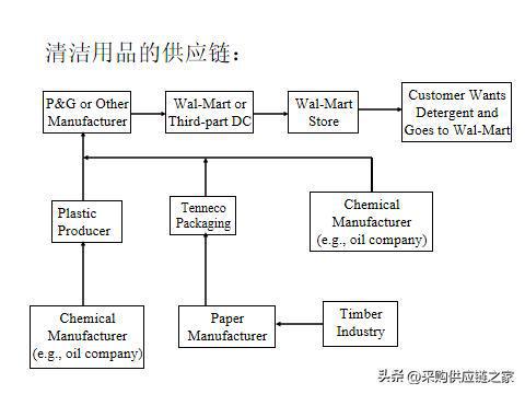 發現一廣東采購總監,這供應鏈管理太強了,怪不得年薪40萬