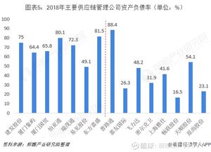 2018年中國供應鏈管理行業企業對比分析 企業估值處于相 嘉友國際 603871 聊吧 贏家聊吧