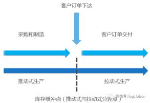 日常生活中供應鏈管理 上海一間街頭早餐鋪子給我的啟示