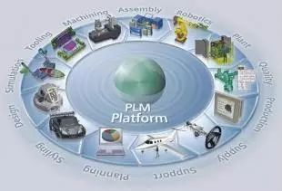 客戶關系管理 產品生命周期管理 供應鏈管理 與erp有何聯(lián)系