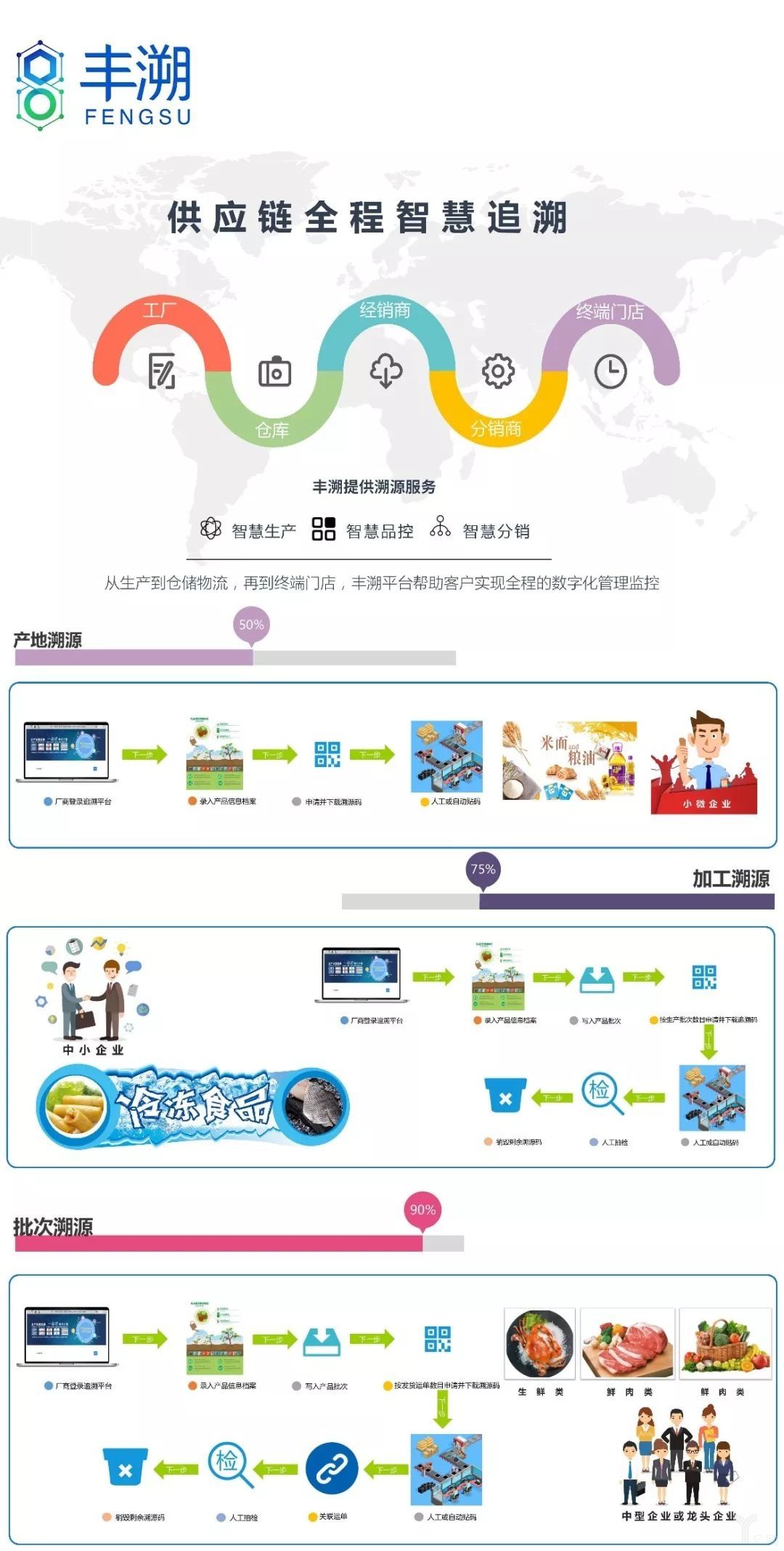 為加固生鮮寄遞"護城河",順豐使出兩大殺手锏!