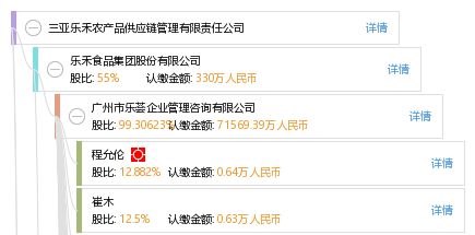 三亞樂禾農產品供應鏈管理有限責任公司
