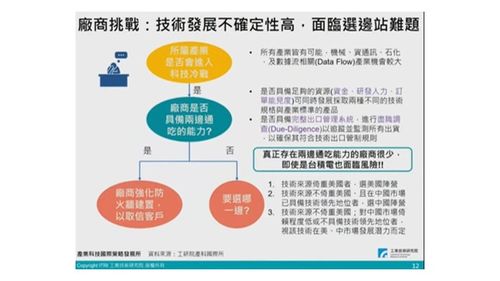 工研院張超群 全球供應鏈變局下,臺廠面臨兩大挑戰(zhàn)