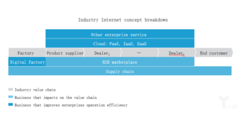 世界創(chuàng)新者沙龍|產業(yè)互聯(lián)網是風口,還是趨勢?