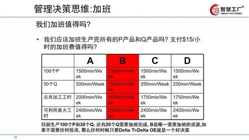 讓工廠跑起來 全供應鏈下的精益管理技巧教材全套拿走