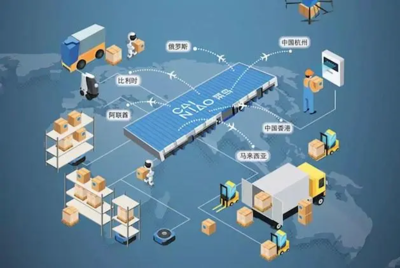 物流供應鏈包括哪些環節(供應鏈的5大流程介紹)