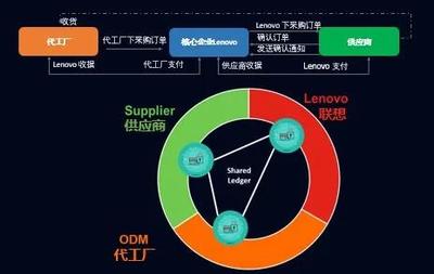 復雜的供應鏈,正逐漸變成“小透明”