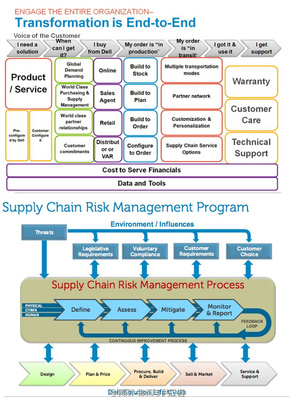 【日報】國美上半年實現扭虧 線上業務將推高毛利品類