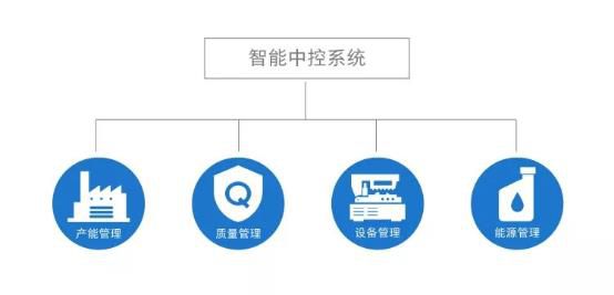 電動化升級,上汽大眾藉此構建供應鏈智能管理體系