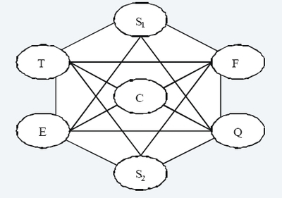 基于三重底線的可持續供應鏈管理