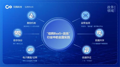 供應鏈管理 政務服務步入區塊鏈時代 艾鷗科技提供創新方案