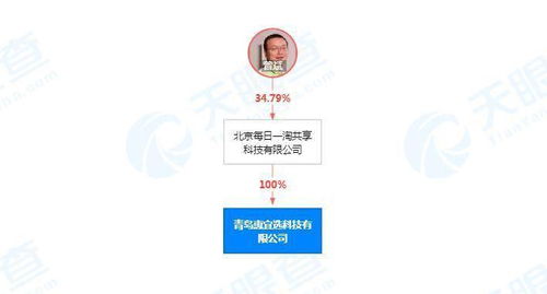 每日一淘關聯公司在青島成立新公司 經營范圍含新鮮水果零售等