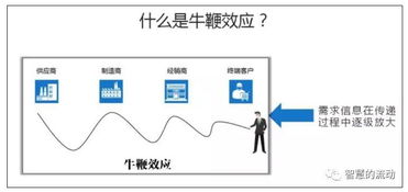 圖解 區塊鏈對供應鏈管理的五大意義
