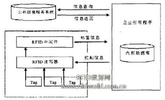 實現完整的近距離無線通訊 nfc 體系