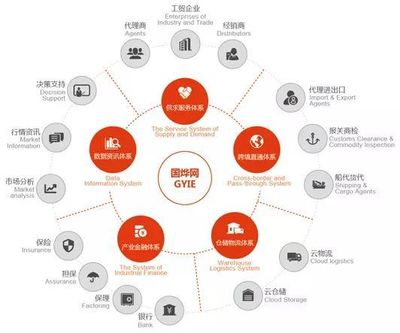 會員單位| 上海國燁跨境電子商務_財經_網