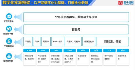 喜訊!西子潔能入選杭州市“鏈主工廠”,數字化賦能供應鏈協同平臺