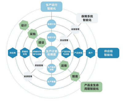 “智”變·贏未來