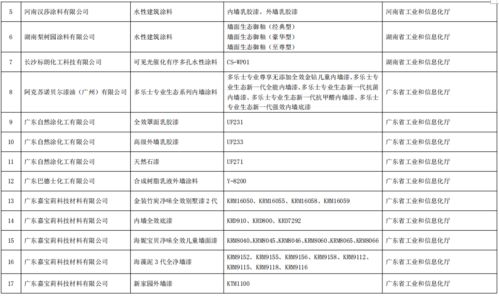 工業和信息化部辦公廳關于公布第五批綠色制造名單的通知